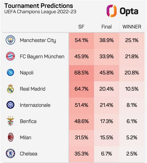 champions league win prediction|champions league prediction today's matches.